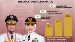 Sulsel Terdepan dalam Reformasi Birokrasi di Kawasan Indonesia Timur