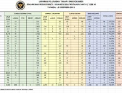 Kakanwil Kemenhaj Sulsel Imbau Jemaah Percepat Pelunasan Haji, Batas Akhir Pelunasan BIPIH 23 Desember 2025