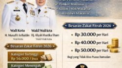Pemkot Makassar Tetapkan Zakat Fitrah 2026, Mulai Rp40 Ribu hingga Rp56 Ribu per Jiwa
