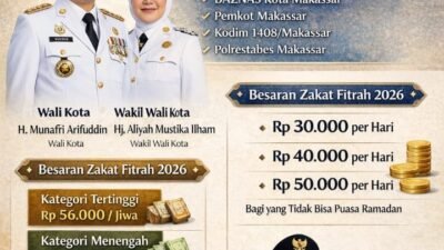 Pemkot Makassar Tetapkan Zakat Fitrah 2026, Mulai Rp40 Ribu hingga Rp56 Ribu per Jiwa