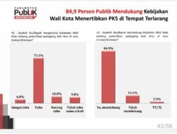 Survei Ungkap Mayoritas Warga Dukung Penertiban PKL di Makassar, Penataan Belanjut Tanpa Ragu