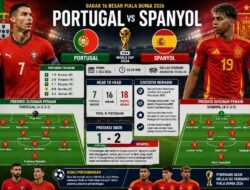 Prediksi Portugal vs Spanyol: Head to Head, Susunan Pemain, Statistik dan Skor Babak 16 Besar Piala Dunia 2026