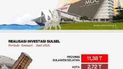 Investasi Makassar Capai Rp2,7 Triliun, DPM-PTSP Optimistis Tembus Rp5,2 Triliun