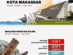 Investasi Makassar Capai Rp2,7 Triliun, DPM-PTSP Optimistis Tembus Rp5,2 Triliun